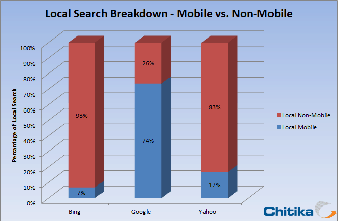 local search traffic review monitoring 2