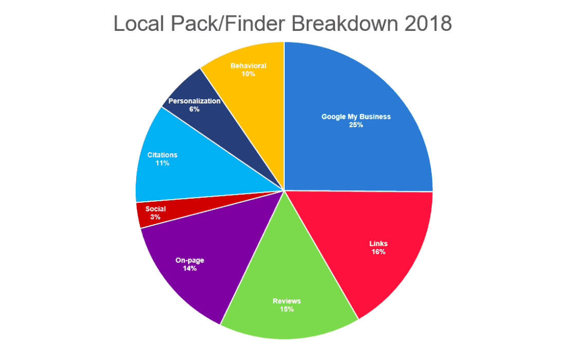 san diego search engine marketing