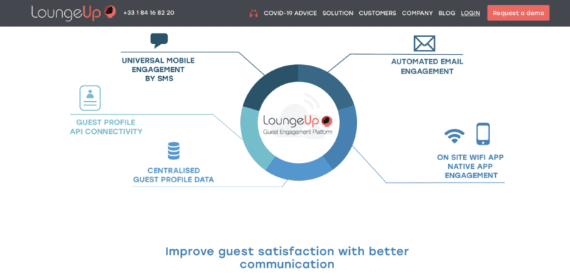 14 Hospitality Technology Tools for Digital-First Hotels and Providers ...