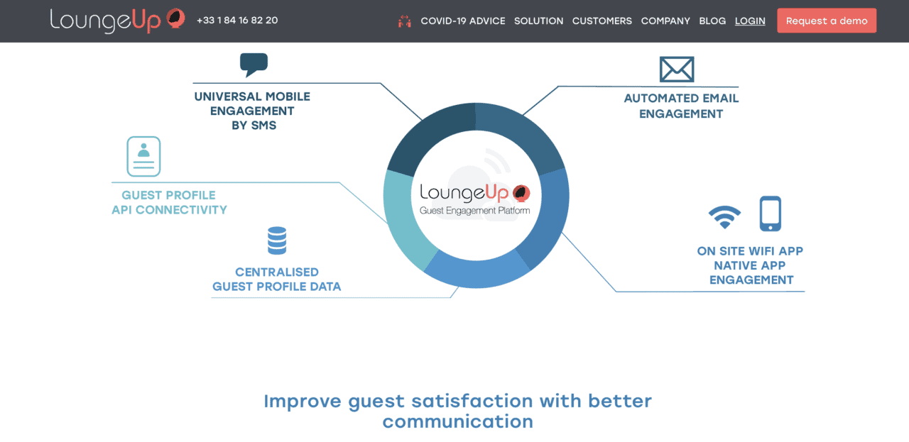 Screenshot of LoungeUp's website
