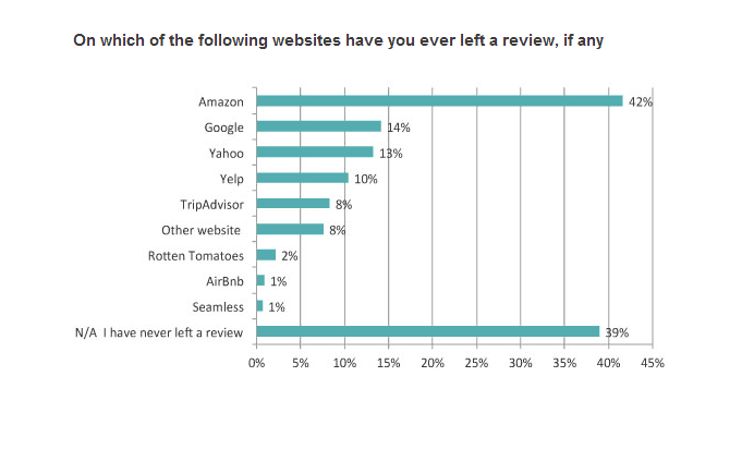 manage online reviews 2