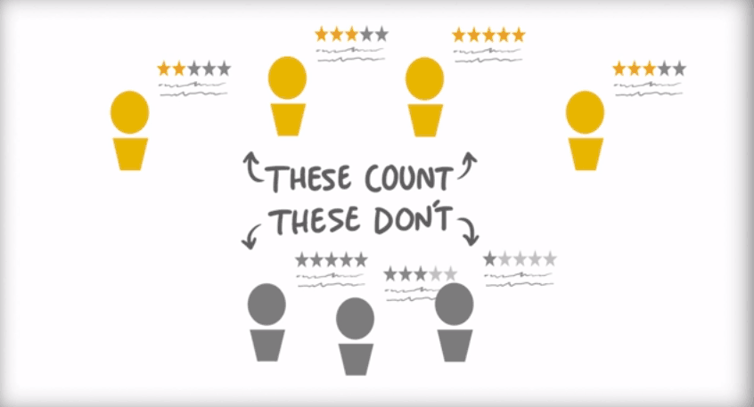 manage yelp reviews