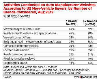 monitor automotive reviews