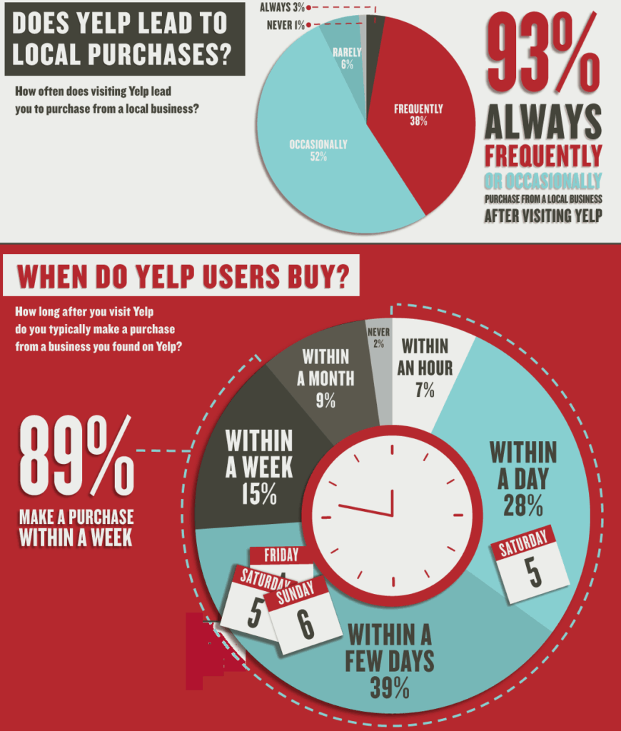monitor yelp reviews 2