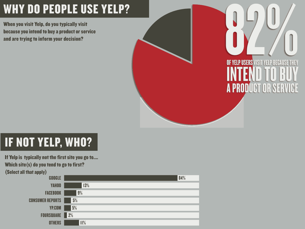 monitor yelp reviews