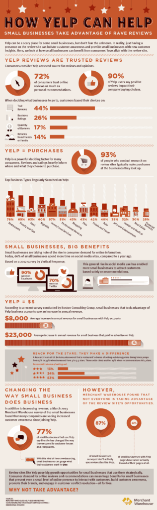 monitor yelp reviews