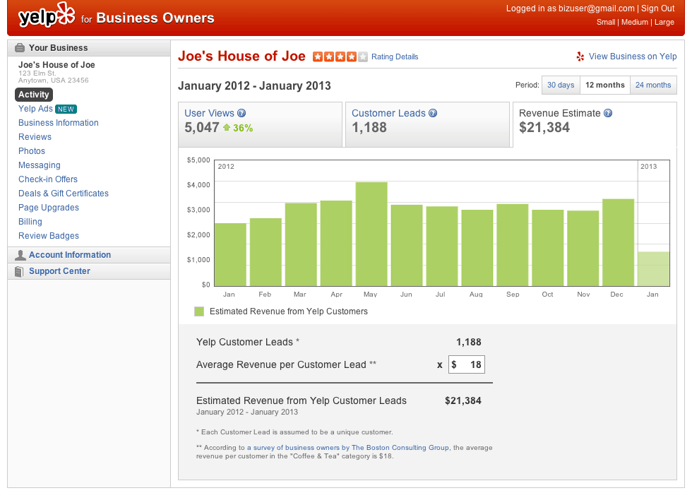 monitoring online reviews