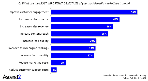monitoring online reviews