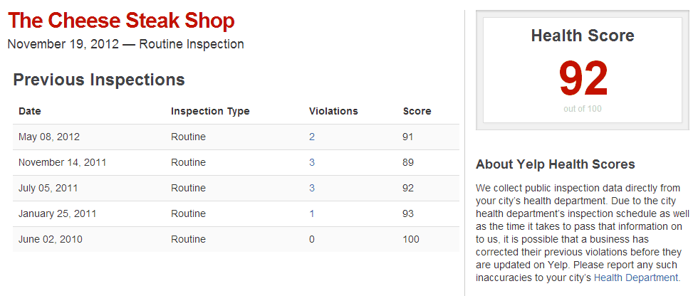 monitoring restaurant reviews 2