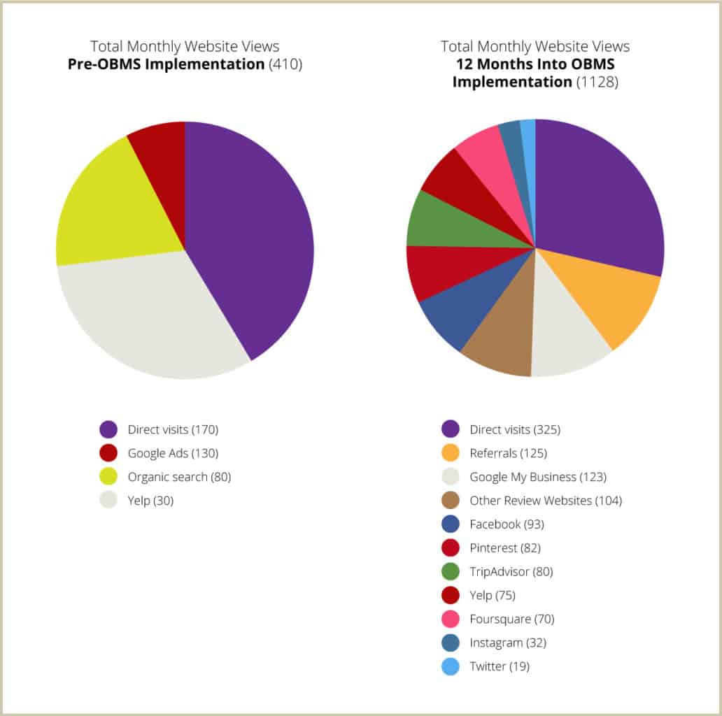 obms-charts