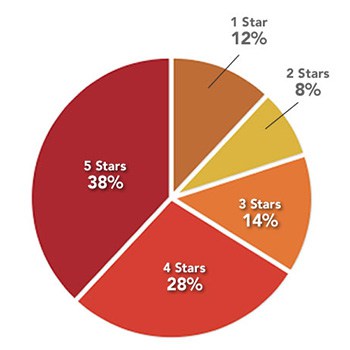 online review monitoring yelp filter 2