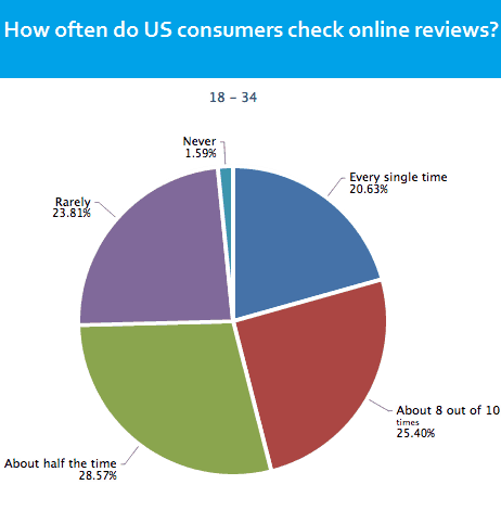 online review monitoring