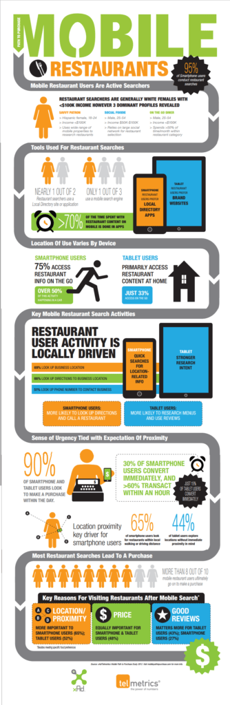 online review monitoring