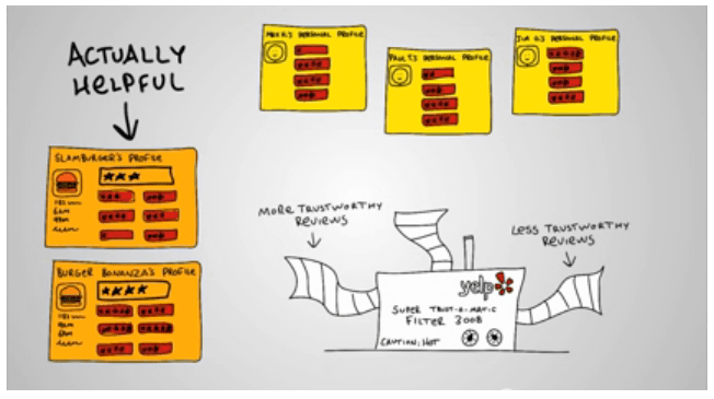 online review monitoring