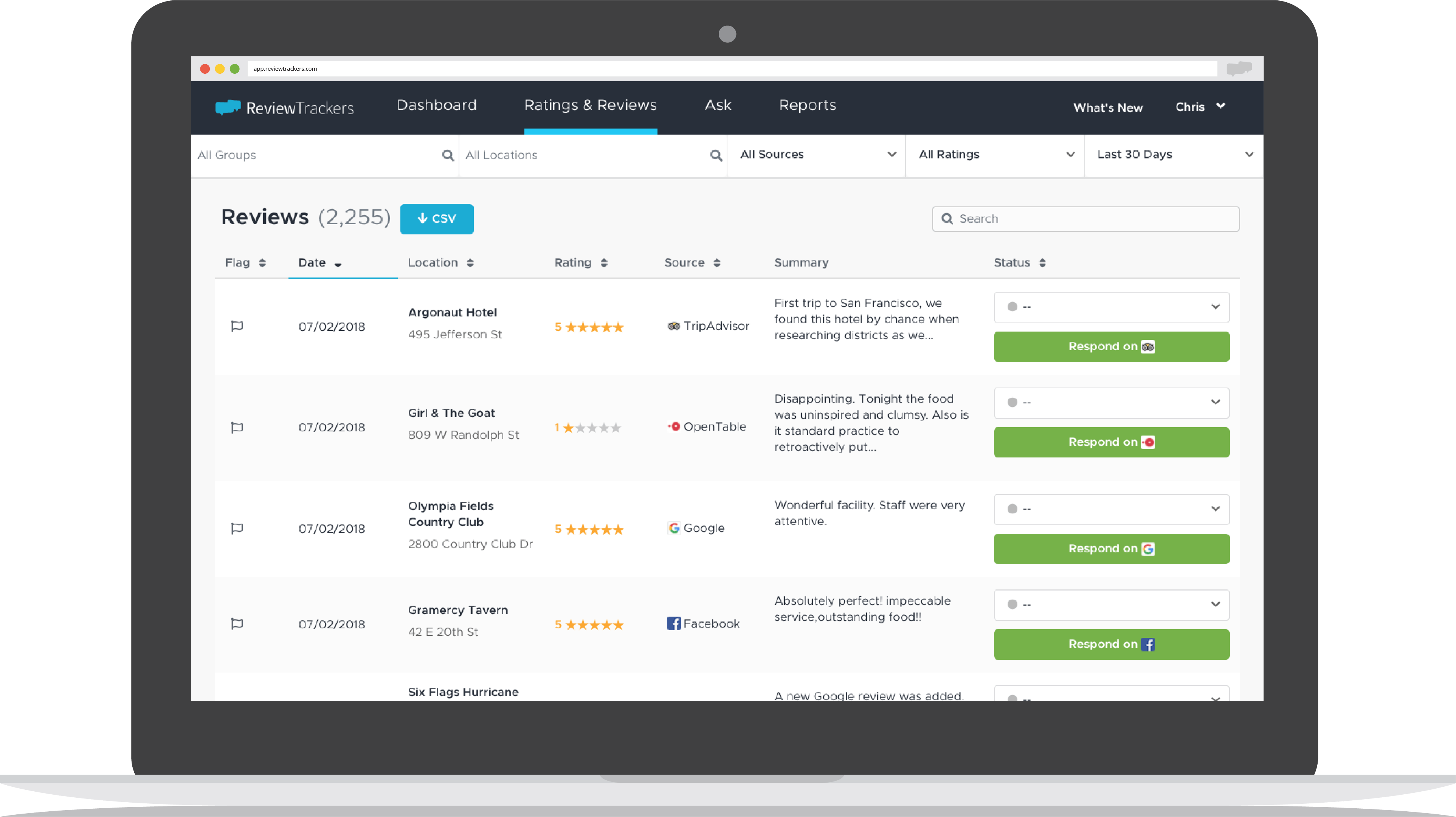 100+ review sites. Greater visibility.