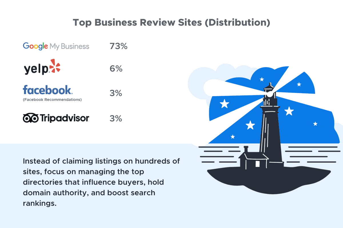 Greater Houston Review