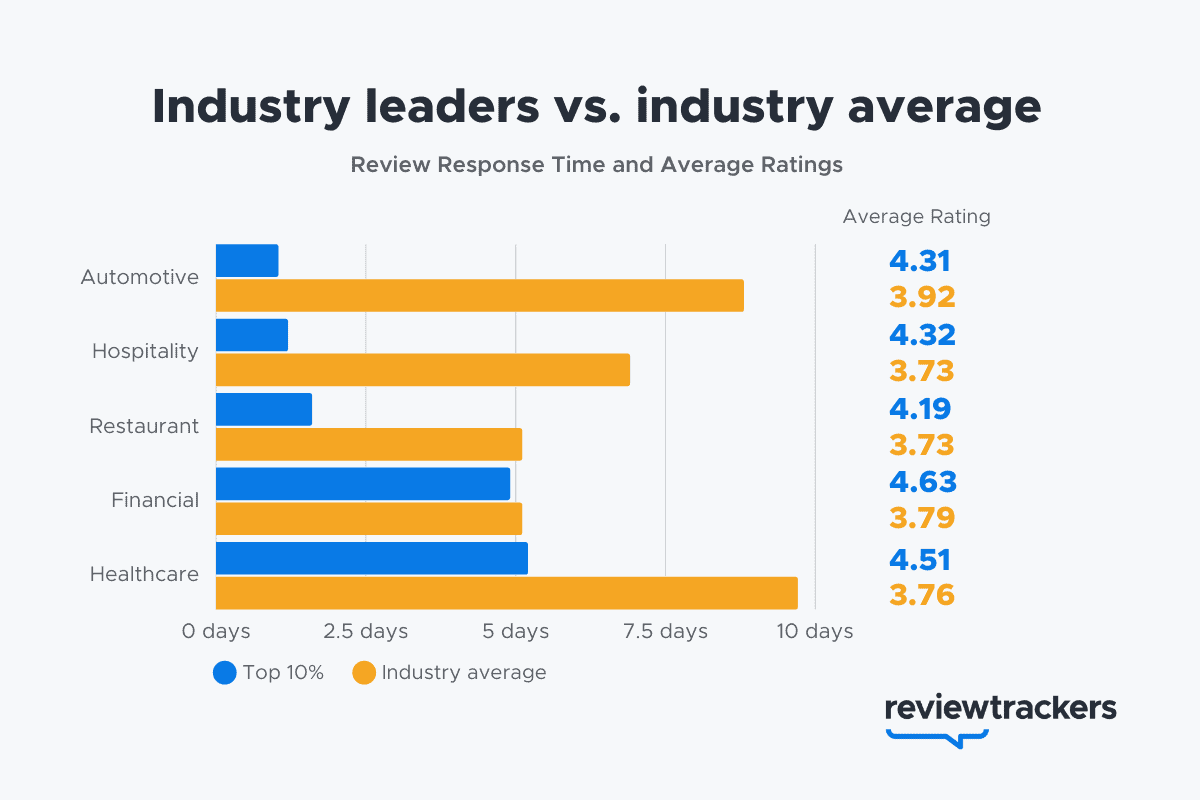 2022 Report: Online Reviews Statistics and Trends