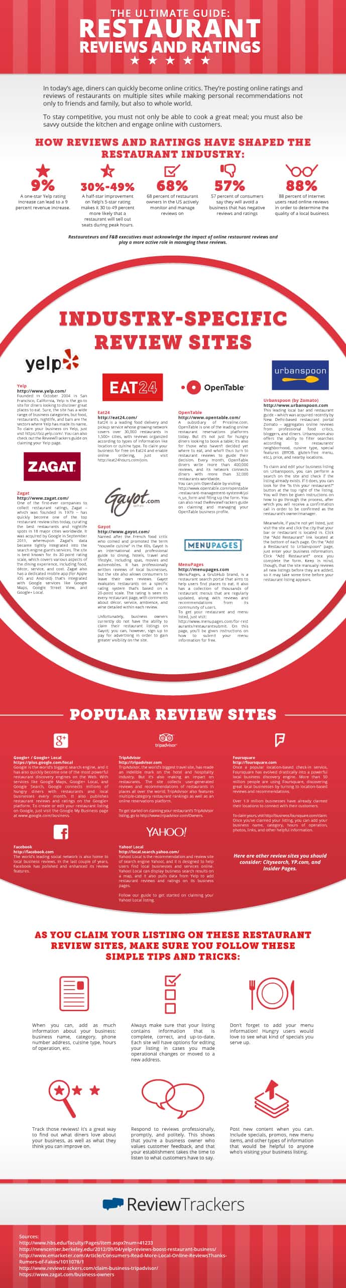 Restaurant Review Sites The Ultimate Guide Restaurants Reviews Ratings Guide