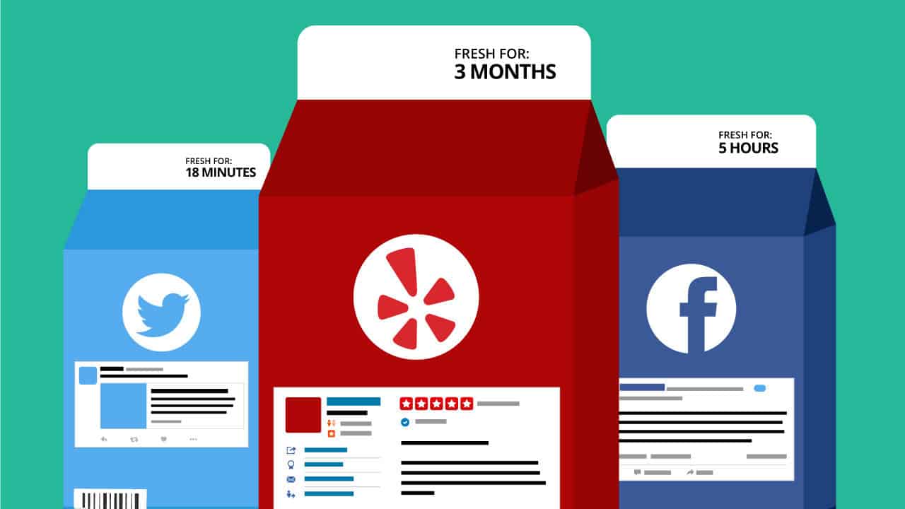 Shelf Life of Online Reviews, Tweets, and Facebook Posts ReviewTrackers