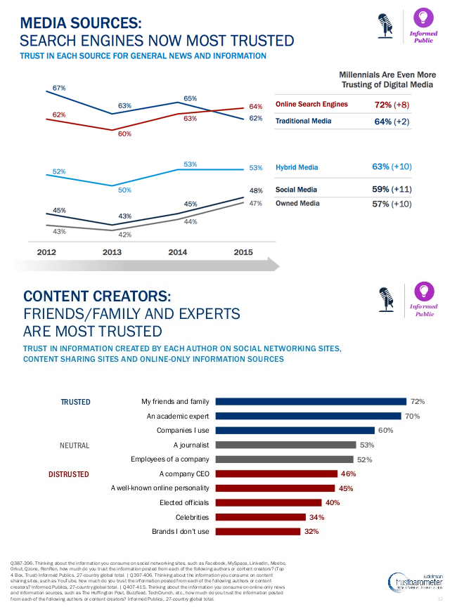 social media marketing