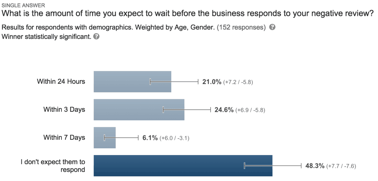 survey-respond-review
