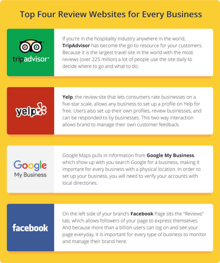 top-4-review-websites