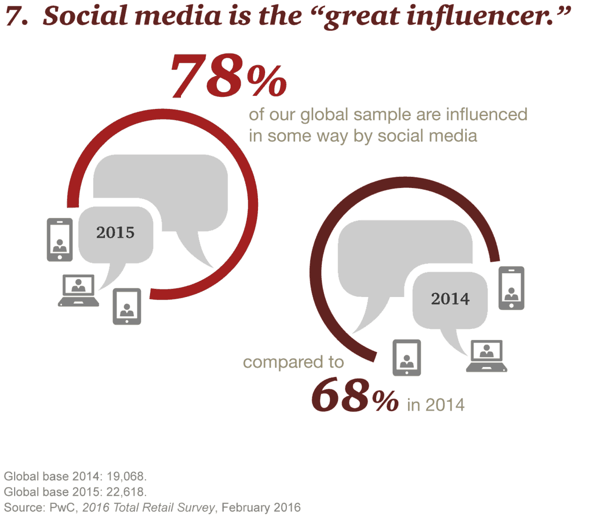 tr-global-web-key-findings-7