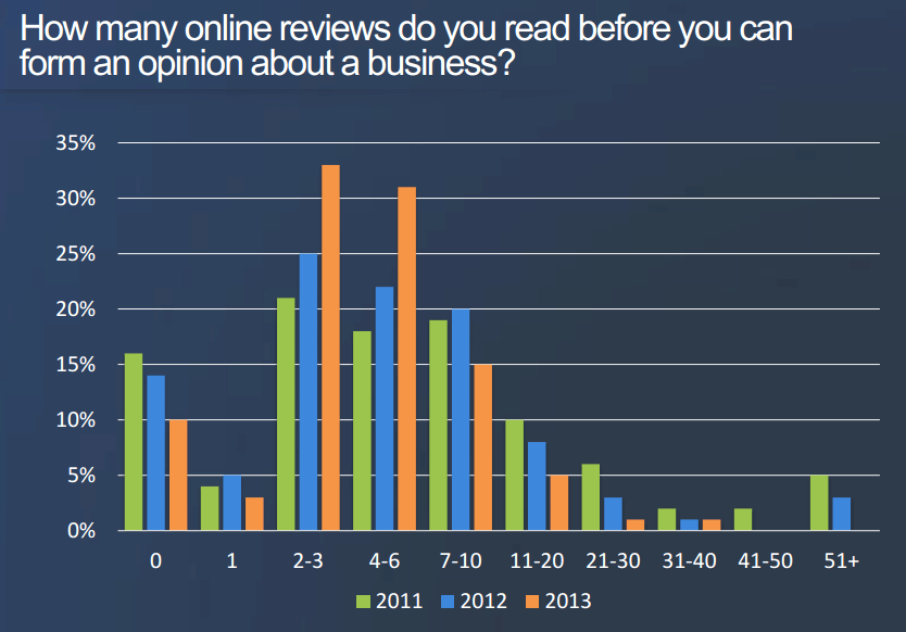 track online reviews 2