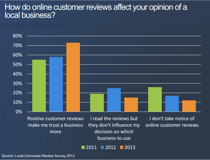 track online reviews 3