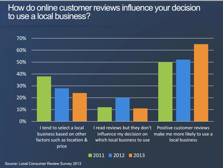 track online reviews 4