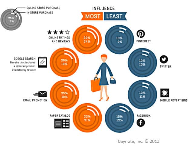 track online reviews