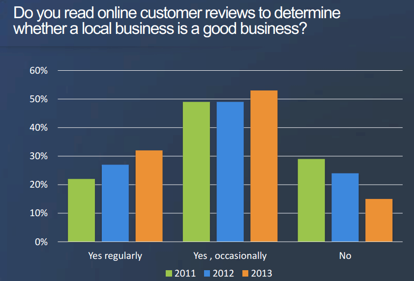 track online reviews