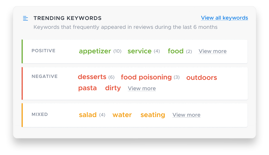 Understand your customers’ sentiment