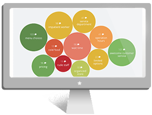 trending-topics-sentiment