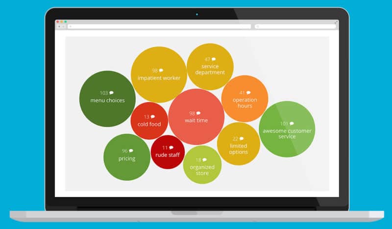 Trending Topics by ReviewTrackers